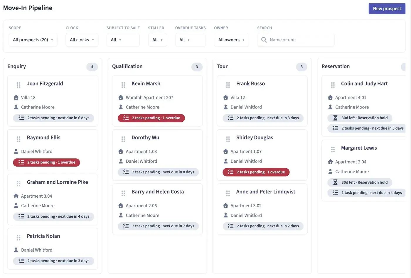 Move-In Pipeline in Community Manager, with prospect cards by stage, including Margaret Lewis at Reservation