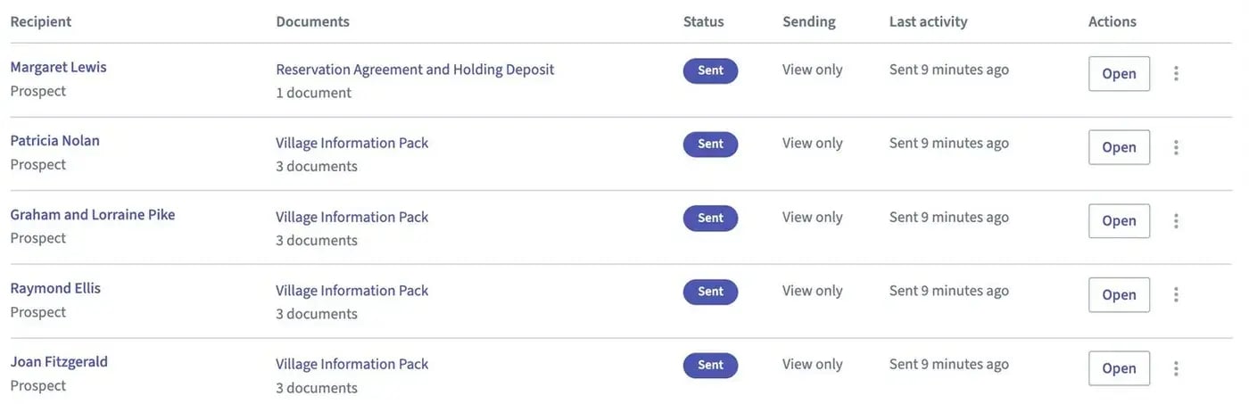 Envelopes in Community Manager: packs sent to Margaret Lewis and other prospects, each marked Sent